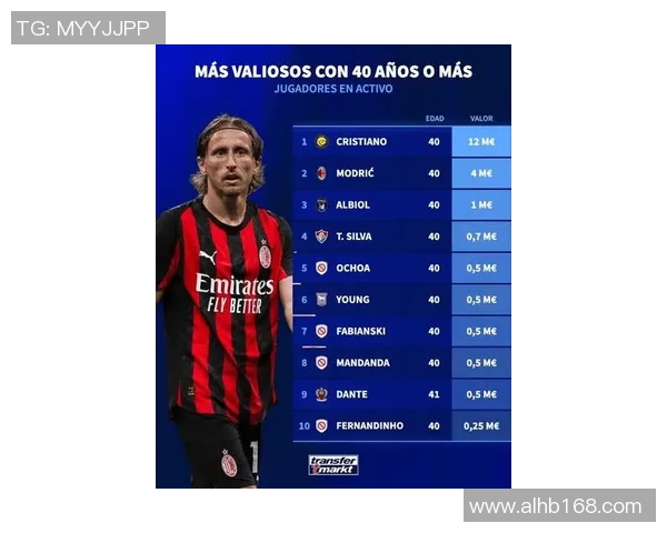 全球足坛巨星转会价位走势与未来市场价值深度解析